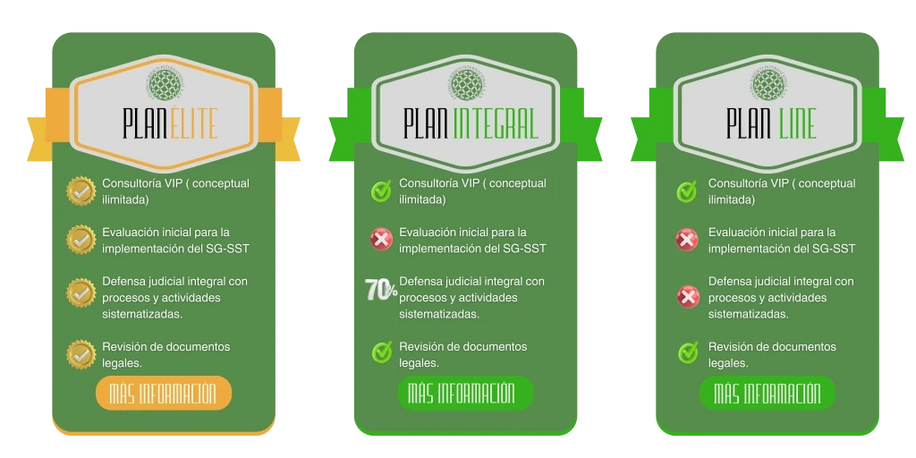 Planes del portafolio de servicios CJI